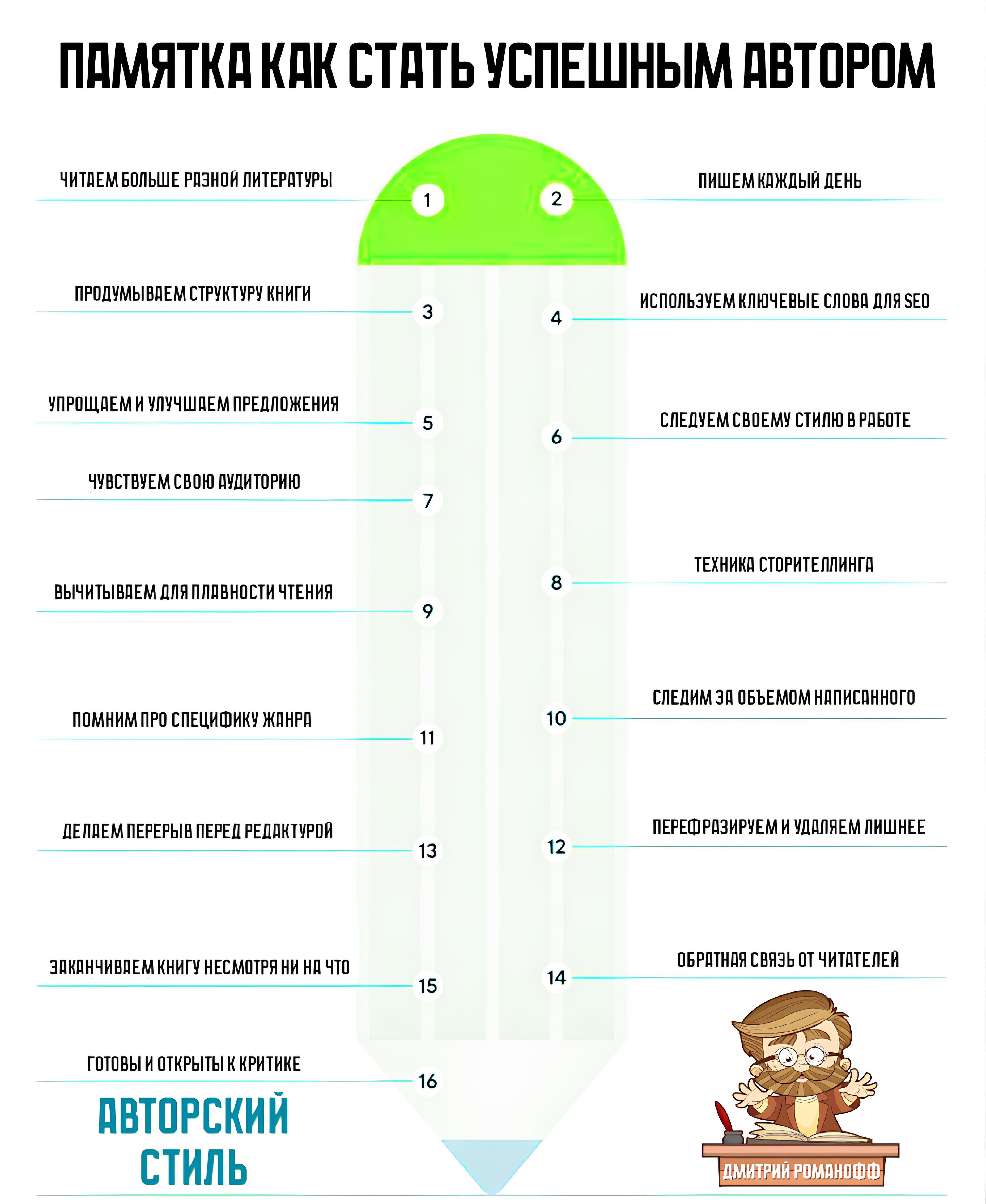 Памятка как стать успешным автором