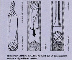 Бумажный патрон и его...