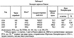 Экспорт зерна из...