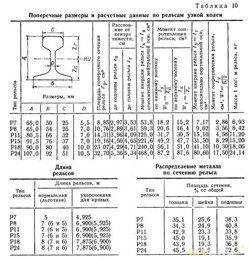 Размеры рельс разных...